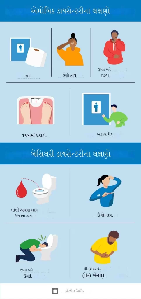 મરડો થવાના લક્ષણો