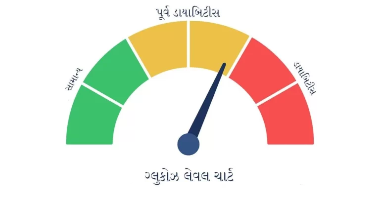 પ્રી-ડાયાબિટીસને ડાયાબિટીસ બનવાથી કેવી રીતે બચાવી શકાય