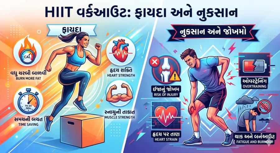 HIIT (High-Intensity Interval Training) વર્કઆઉટ ફાયદા અને નુકસાન