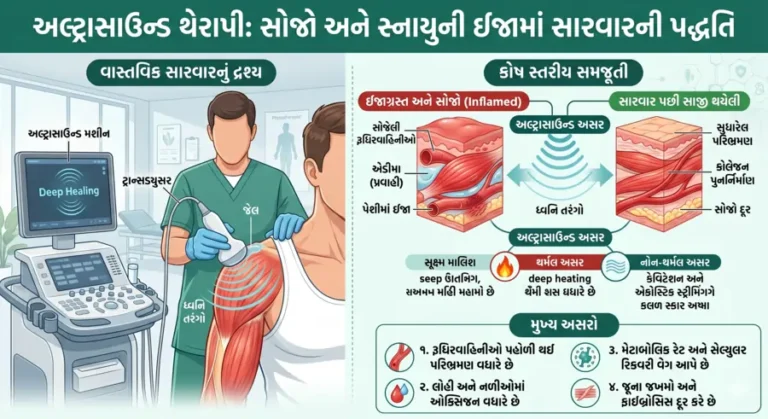 અલ્ટ્રાસાઉન્ડ થેરાપી સોજો અને સ્નાયુની ઈજામાં તે કેવી રીતે કામ કરે છે