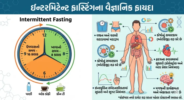 ઉપવાસ (Fasting) અને ઇન્ટરમિટેન્ટ ફાસ્ટિંગના વૈજ્ઞાનિક ફાયદા