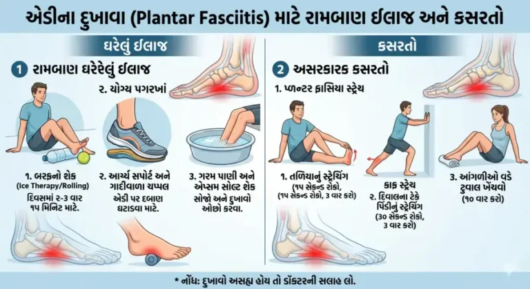 એડીના-દુખાવા-Plantar-Fasciitis-માટે-રામબાણ-ઈલાજ-અને-કસરતો
