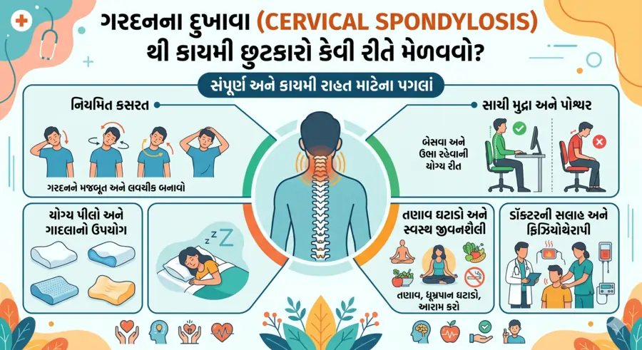 ગરદનના દુખાવા (Cervical Spondylosis) થી કાયમી છુટકારો કેવી રીતે મેળવવો