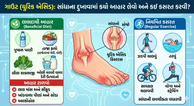 ગાઉટ (Goutયુરિક એસિડ) સાંધાના દુખાવામાં કયો આહાર લેવો અને કઈ કસરત કરવી