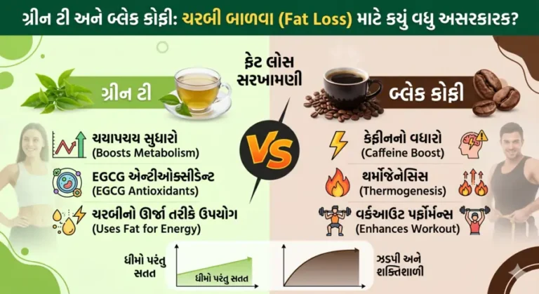 ગ્રીન ટી અને બ્લેક કોફી ચરબી બાળવા (Fat Loss) માટે કયું વધુ અસરકારક