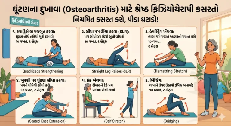 ઘૂંટણના દુખાવા (Osteoarthritis) માટે શ્રેષ્ઠ ફિઝિયોથેરાપી કસરતો