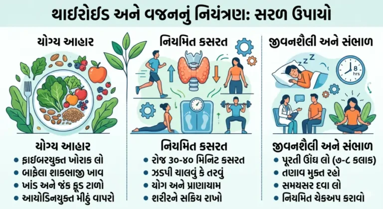 થાઇરોઇડ (Thyroid) અને વજનનું નિયંત્રણ કેવી રીતે કરવું
