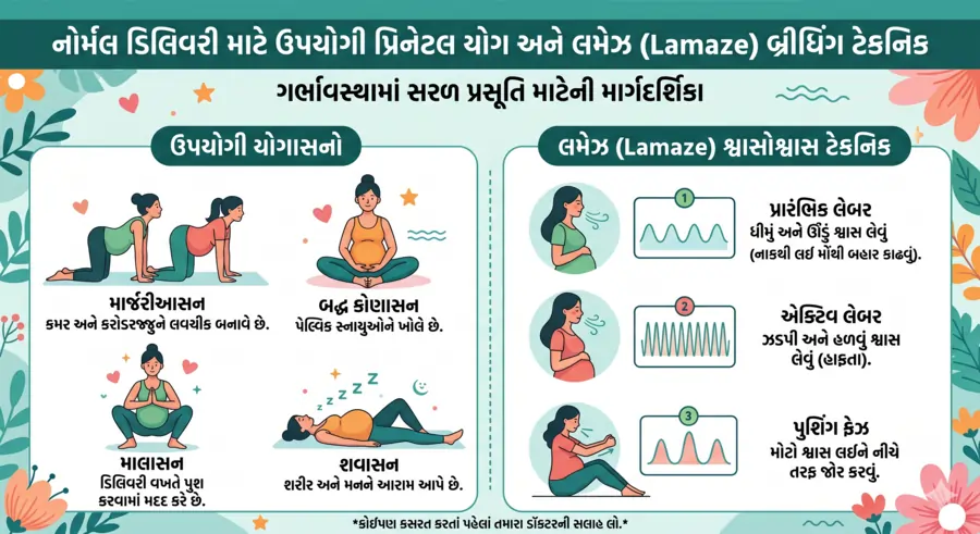 નોર્મલ ડિલિવરી માટે ઉપયોગી યોગાસનો અને બ્રીધિંગ ટેકનિક (Lamaze)