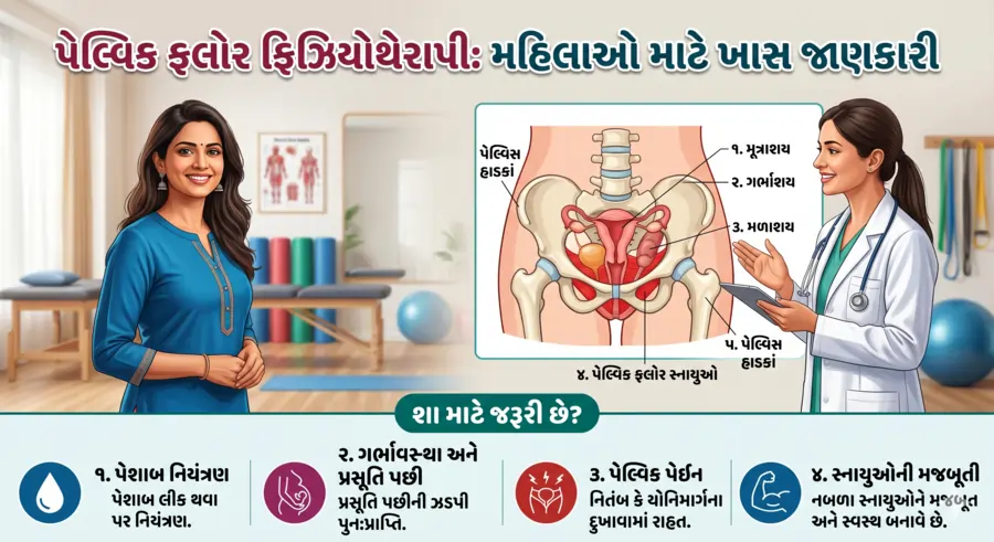 પેલ્વિક ફ્લોર ફિઝિયોથેરાપી મહિલાઓ માટે ખાસ જાણકારી