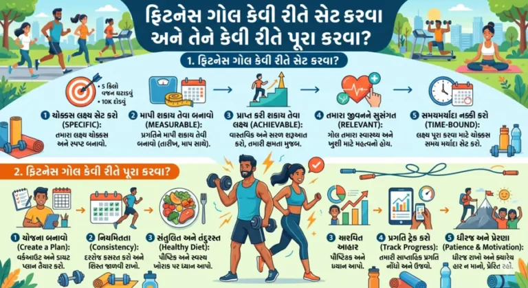ફિટનેસ ગોલ કેવી રીતે સેટ કરવા અને તેને કેવી રીતે પૂરા કરવા