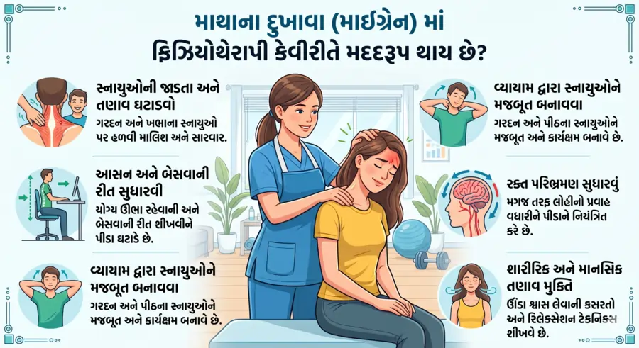 માથાના દુખાવા (માઈગ્રેન) માં ફિઝિયોથેરાપી કેવી રીતે મદદરૂપ થાય છે