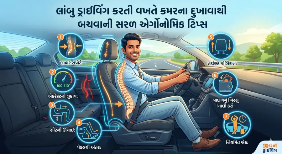 લાંબુ ડ્રાઇવિંગ કરતી વખતે કમરના દુખાવાથી બચવાની સરળ એર્ગોનોમિક ટિપ્સ