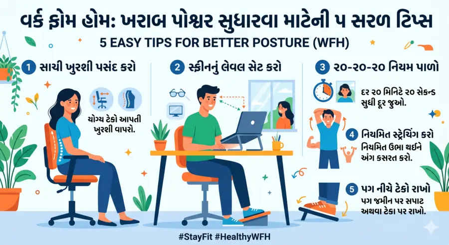 વર્ક ફ્રોમ હોમ ખરાબ પોશ્ચર સુધારવા માટેની ૫ સરળ ટિપ્સ