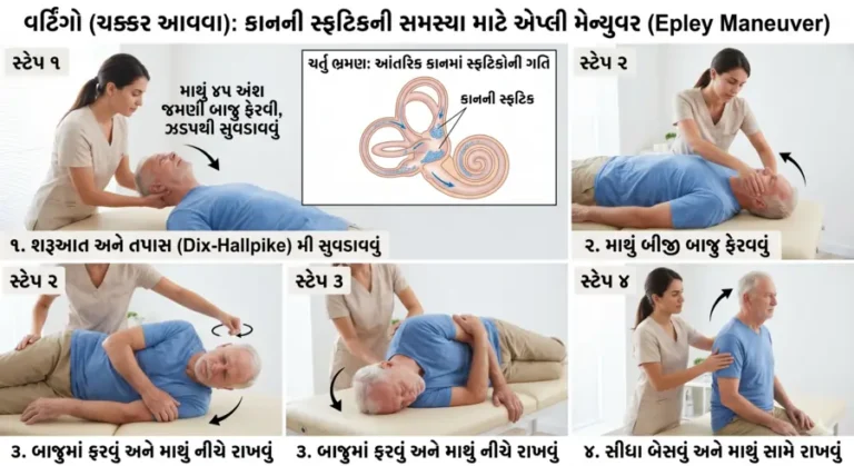  વર્ટિગો(ચક્કર આવવા) કાનની સ્ફટિકની સમસ્યા માટે એપ્લી મેન્યુવર(Epley Maneuver)