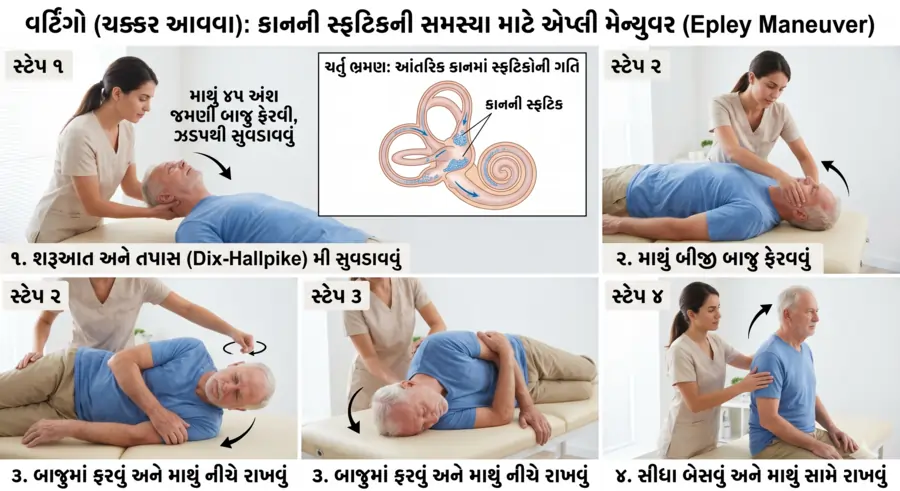  વર્ટિગો(ચક્કર આવવા) કાનની સ્ફટિકની સમસ્યા માટે એપ્લી મેન્યુવર(Epley Maneuver)