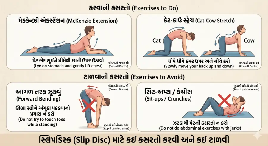 સ્લિપડિસ્ક (Slip Disc) માટે કઈ કસરતોકરવી અને કઈ ટાળવી 