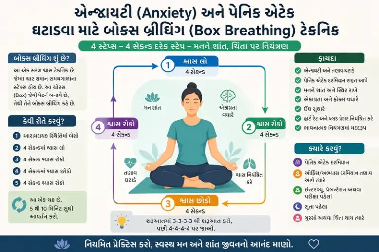 એન્ઝાયટી (Anxiety) અને પેનિક એટેક ઘટાડવા માટે બોક્સ બ્રીધિંગ (Box Breathing) ટેકનિક