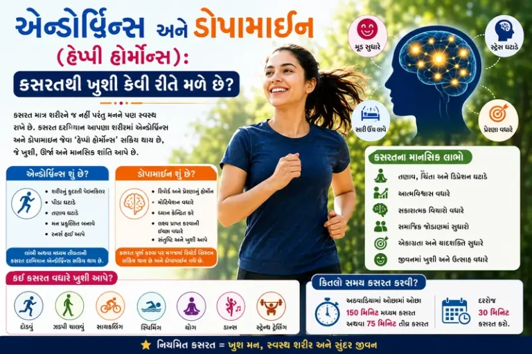 એન્ડોર્ફિન્સ અને ડોપામાઇન (હેપ્પી હોર્મોન્સ) કસરતથી ખુશી કેવી રીતે મળે છે
