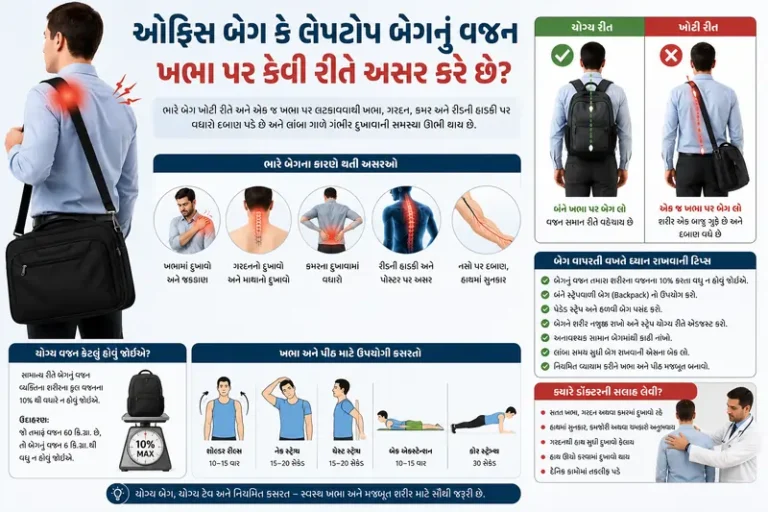 ઑફિસ બેગ કે લેપટોપ બેગનું વજન ખભા પર કેવી રીતે અસર કરે છે