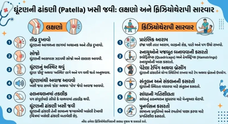 કમરના મણકાનો ઘસારો (Lumbar Spondylosis) 10 મિનિટની સરળ કસરતો