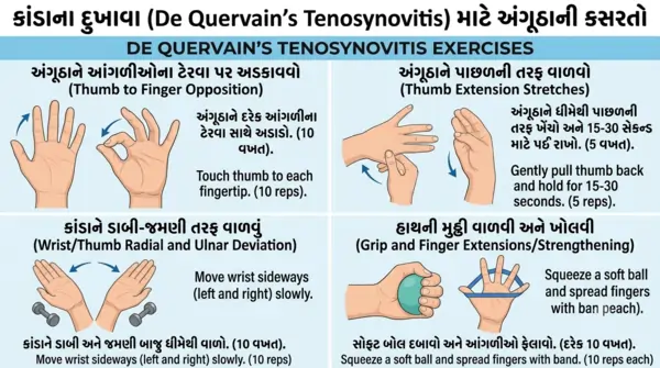 કાંડાના દુખાવા (De Quervain's Tenosynovitis) માટે અંગૂઠાની કસરતો