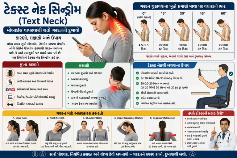 ટેક્સ્ટ નેક સિન્ડ્રોમ (Text Neck) મોબાઈલ વાપરવાથી થતો ગરદનનો દુખાવો અને તેના ઉપાય