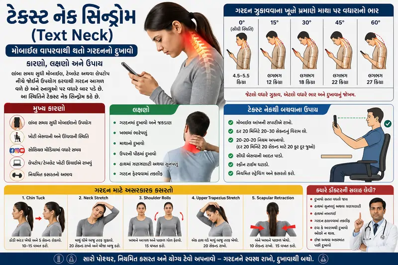 ટેક્સ્ટ નેક સિન્ડ્રોમ (Text Neck) મોબાઈલ વાપરવાથી થતો ગરદનનો દુખાવો અને તેના ઉપાય
