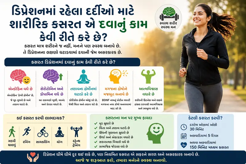 ડિપ્રેશનમાં રહેલા દર્દીઓ માટે શારીરિક કસરત એ દવાનું કામ કેવી રીતે કરે છે
