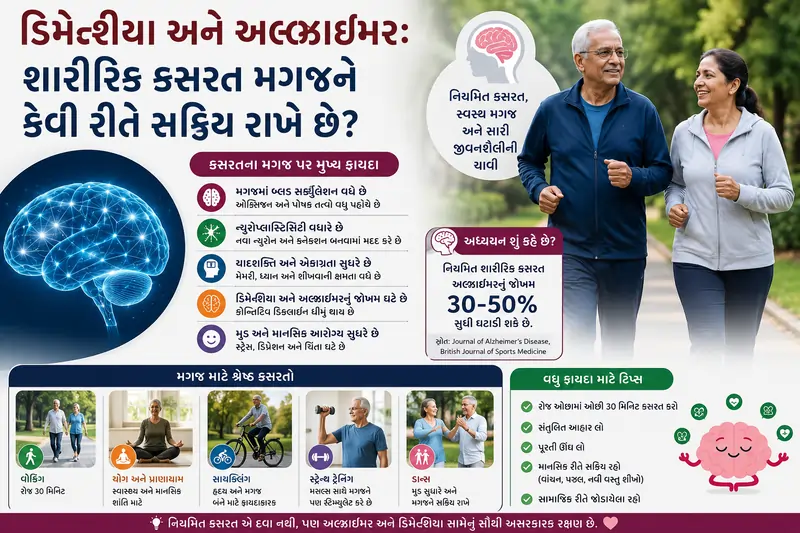 ડિમેન્શિયા અને અલ્ઝાઇમર શારીરિક કસરત મગજને કેવી રીતે સક્રિય રાખે છે
