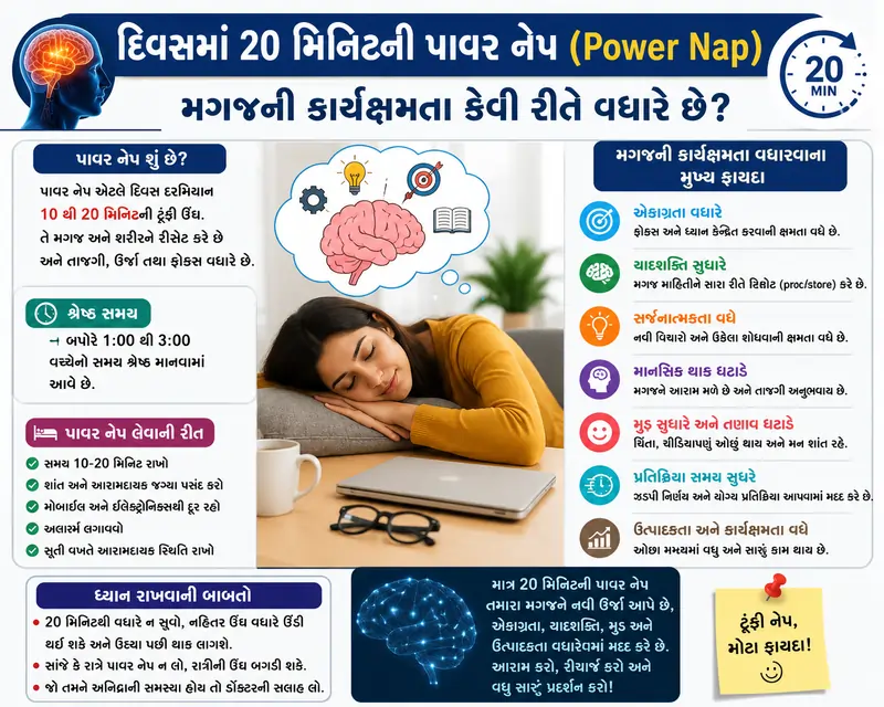 દિવસમાં 20 મિનિટની પાવર નેપ (Power Nap) મગજની કાર્યક્ષમતા કેવી રીતે વધારે છે