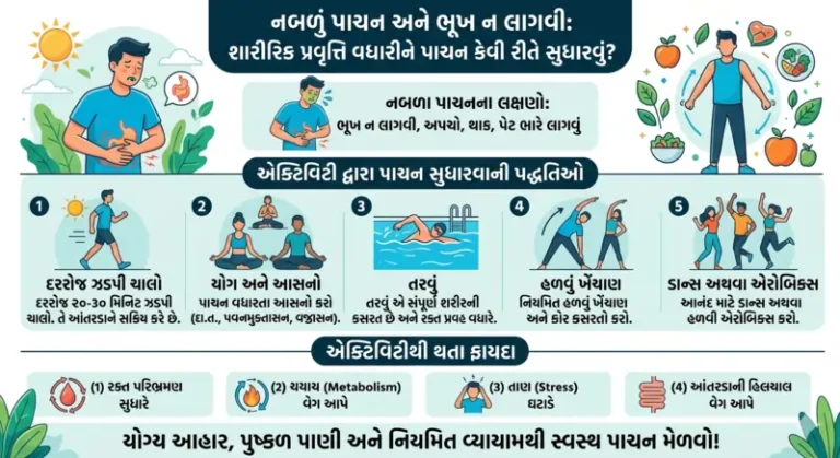 નબળું પાચન અને ભૂખ ન લાગવી: એક્ટિવિટી વધારીને પાચન કેવી રીતે સુધારવું?
