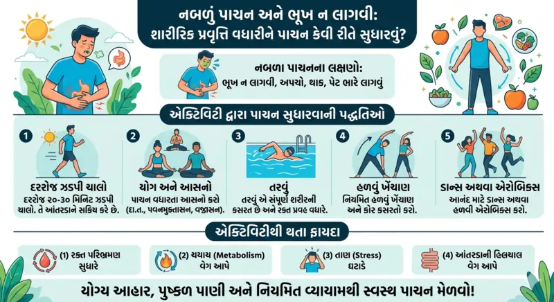 નબળું પાચન અને ભૂખ ન લાગવી: એક્ટિવિટી વધારીને પાચન કેવી રીતે સુધારવું?