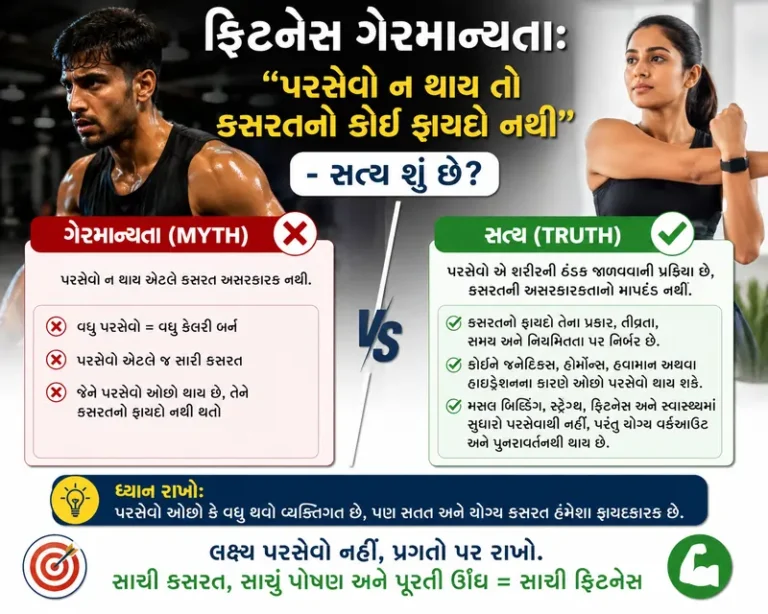 ફિટનેસ ગેરમાન્યતા પરસેવો ન થાય તો કસરતનો કોઈ ફાયદો નથી - સત્ય શું છે