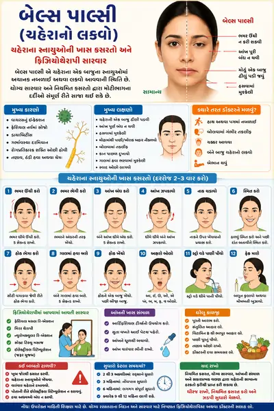 બેલ્સ પાલ્સી (ચહેરાનો લકવો) ચહેરાના સ્નાયુઓની ખાસ કસરતો અને ફિઝિયોથેરાપી સારવાર