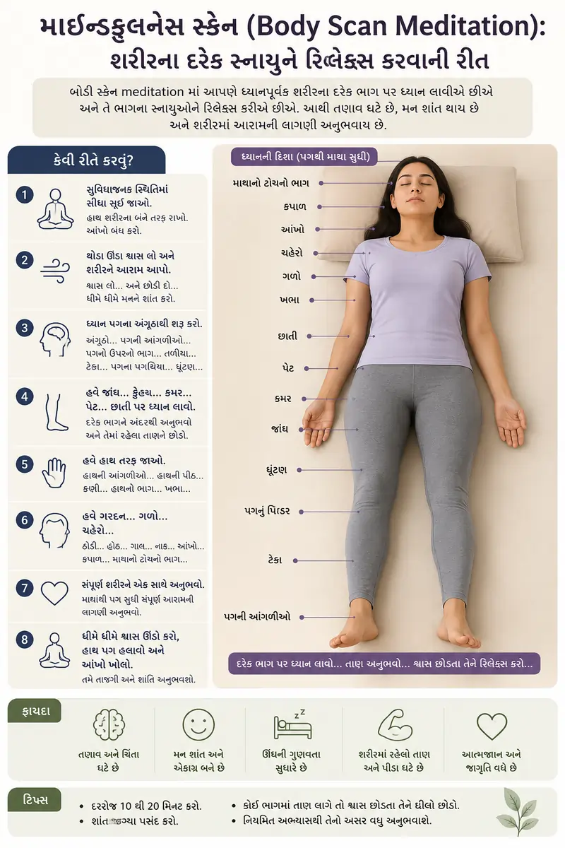 માઇન્ડફુલનેસ સ્કેન (Body Scan Meditation) શરીરના દરેક સ્નાયુને રિલેક્સ કરવાની રીત