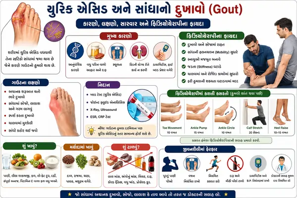 યુરિક એસિડ અને સાંધાનો દુખાવો (Gout) શું ફિઝિયોથેરાપી મદદરૂપ છે
