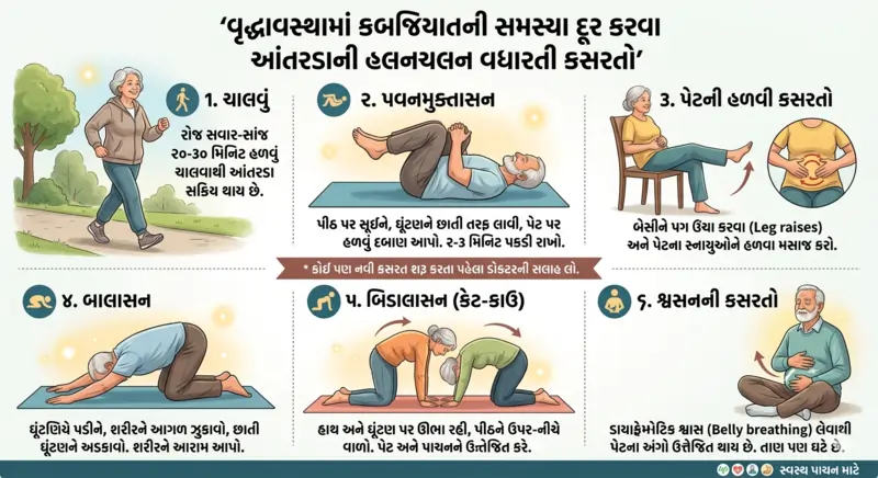 વૃદ્ધાવસ્થામાં કબજિયાતની સમસ્યા દૂર કરવા આંતરડાની હલનચલન વધારતી કસરતો