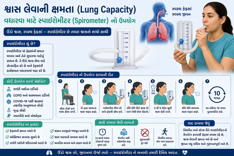 શ્વાસ લેવાની ક્ષમતા (Lung Capacity) વધારવા માટે સ્પાઇરોમીટર (Spirometer) નો ઉપયોગ