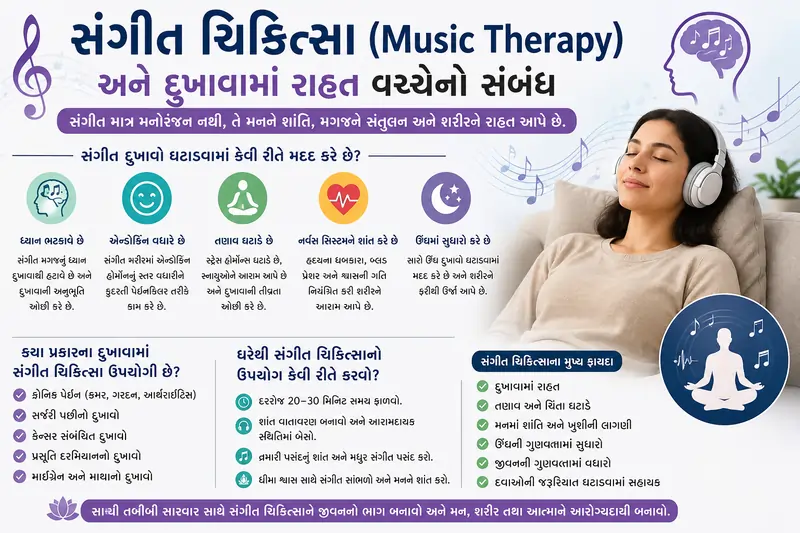 સંગીત ચિકિત્સા (Music Therapy) અને દુખાવામાં રાહત વચ્ચેનો સંબંધ