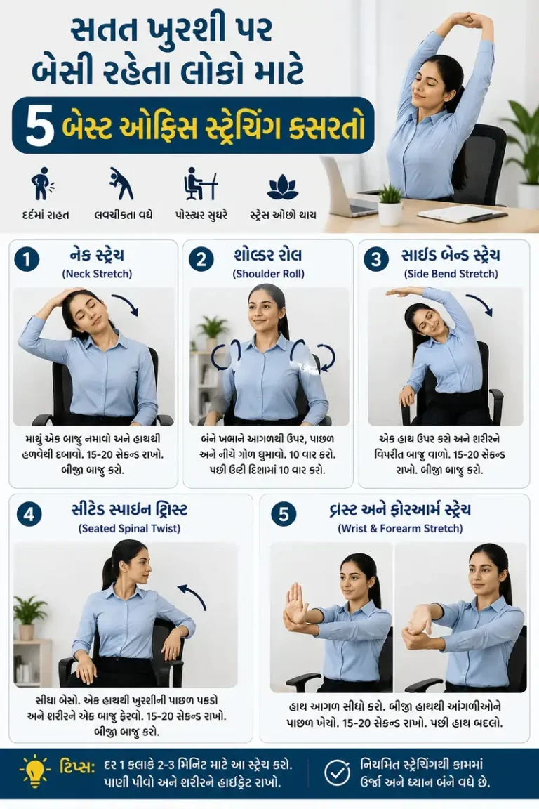 સતત ખુરશી પર બેસી રહેતા લોકો માટે 5 બેસ્ટ ઓફિસ સ્ટ્રેચિંગ કસરતો