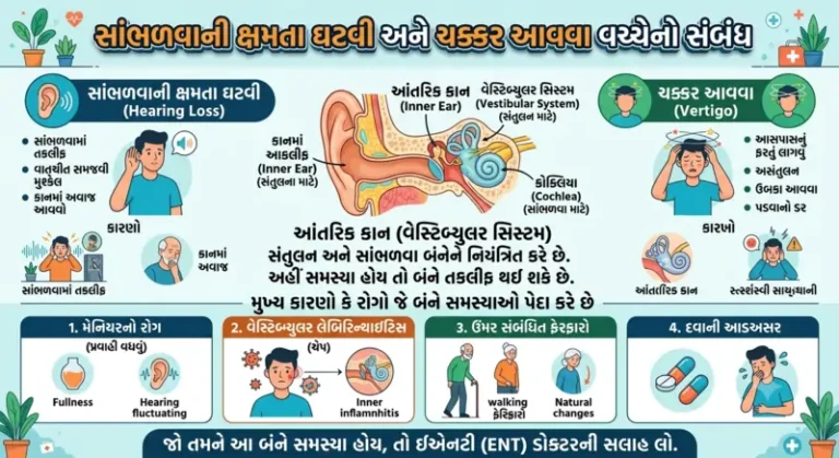 સાંભળવાની ક્ષમતા ઘટવી અને ચક્કર આવવા વચ્ચેનો સંબંધ
