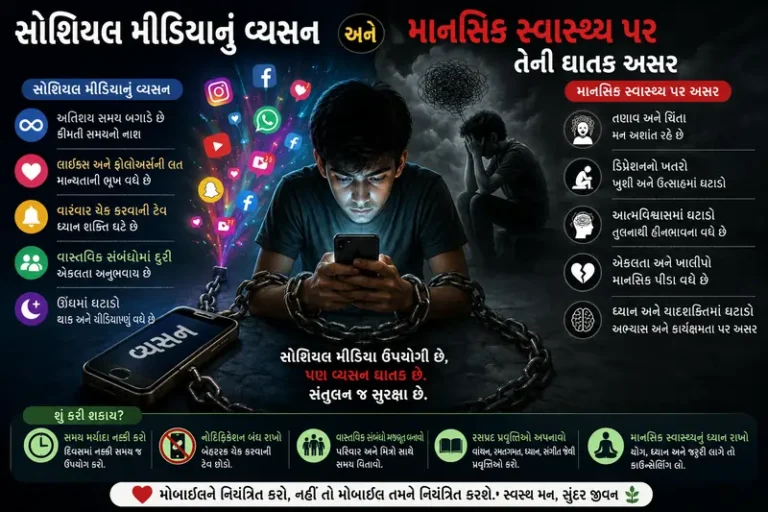 સોશિયલ મીડિયાનું વ્યસન અને માનસિક સ્વાસ્થ્ય પર તેની ઘાતક અસર