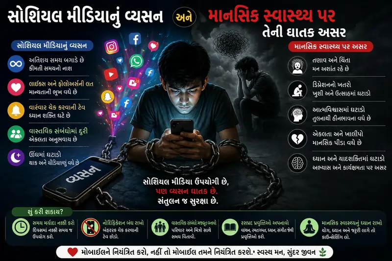 સોશિયલ મીડિયાનું વ્યસન અને માનસિક સ્વાસ્થ્ય પર તેની ઘાતક અસર