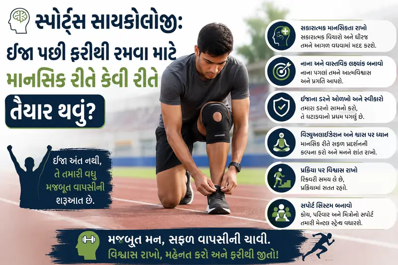 સ્પોર્ટ્સ સાયકોલોજી ઈજા પછી ફરીથી રમવા માટે માનસિક રીતે કેવી રીતે તૈયાર થવું