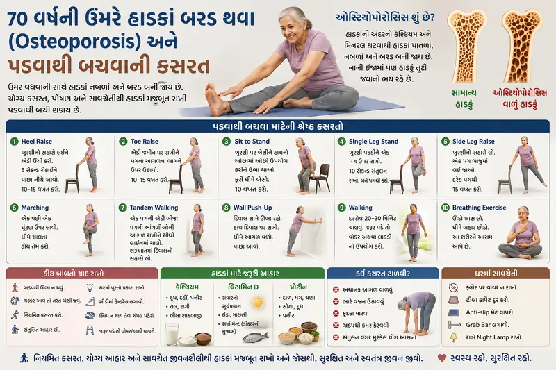 70 વર્ષની ઉંમરે હાડકાં બરડ થવા (Osteoporosis) અને પડવાથી બચવાની કસરત.
