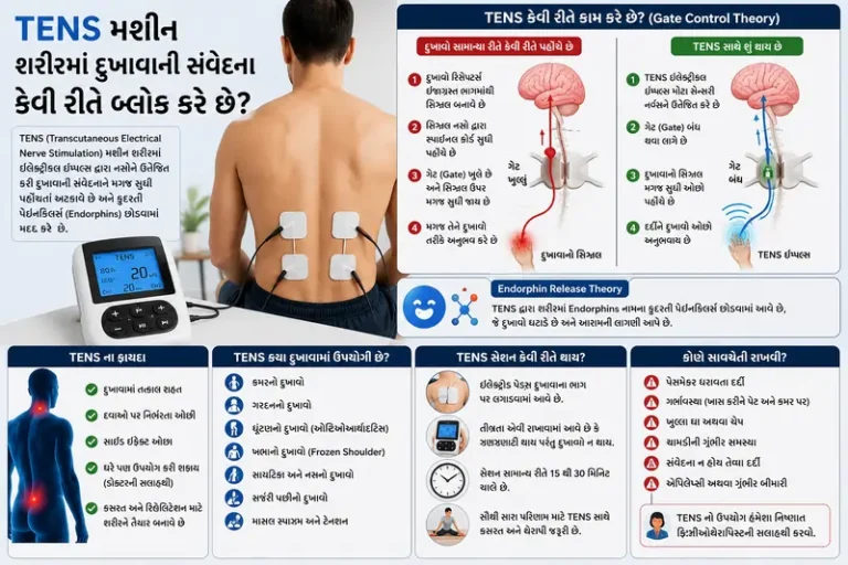TENS મશીન શરીરમાં દુખાવાની સંવેદના કેવી રીતે બ્લોક કરે છે