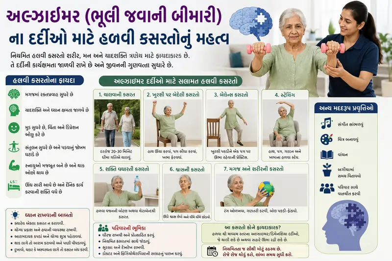 અલ્ઝાઇમર (ભૂલી જવાની બીમારી) ના દર્દીઓ માટે હળવી કસરતોનું મહત્વ.