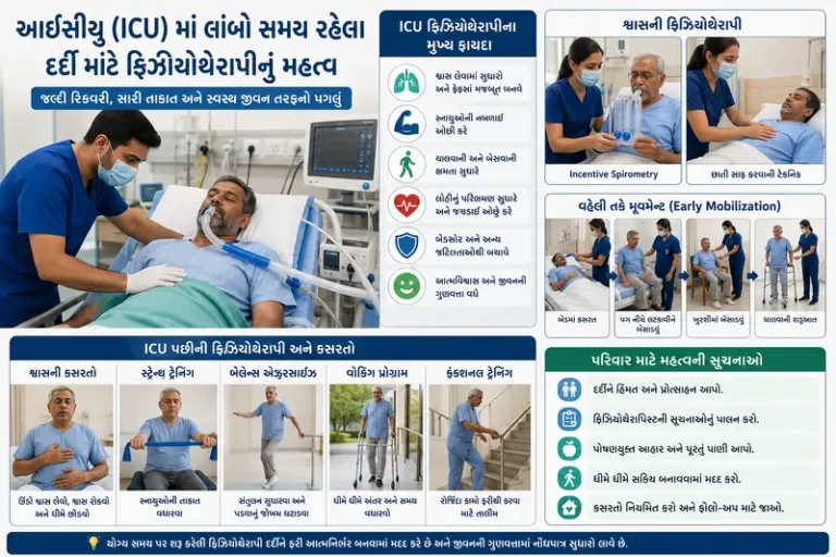 આઈસીયુ (ICU) માં લાંબો સમય રહેલા દર્દીઓ માટે ફિઝિયોથેરાપીનું કામ.