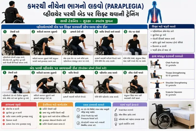 કમરથી નીચેના ભાગનો લકવો (Paraplegia) અને વ્હીલચેર પરથી બેડ પર શિફ્ટ થવાની ટ્રેનિંગ.