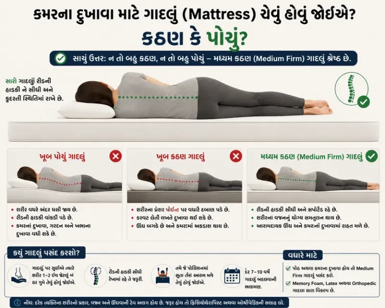 કમરના દુખાવા માટે ગાદલું (Mattress) કેવું હોવું જોઈએ કઠણ કે પોચું